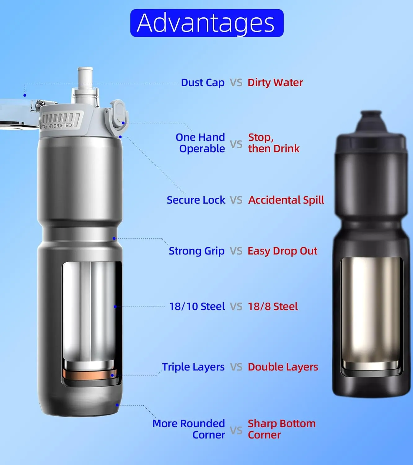 24oz/700ml Insulated Bike Water Bottle, Surgical Steel: No Plastic Taste, Stronger Grip for MTB & Gravel, Chug/Sip 2-in-1, Dirt Cap/Anti-Scratch (Glossy Steel)