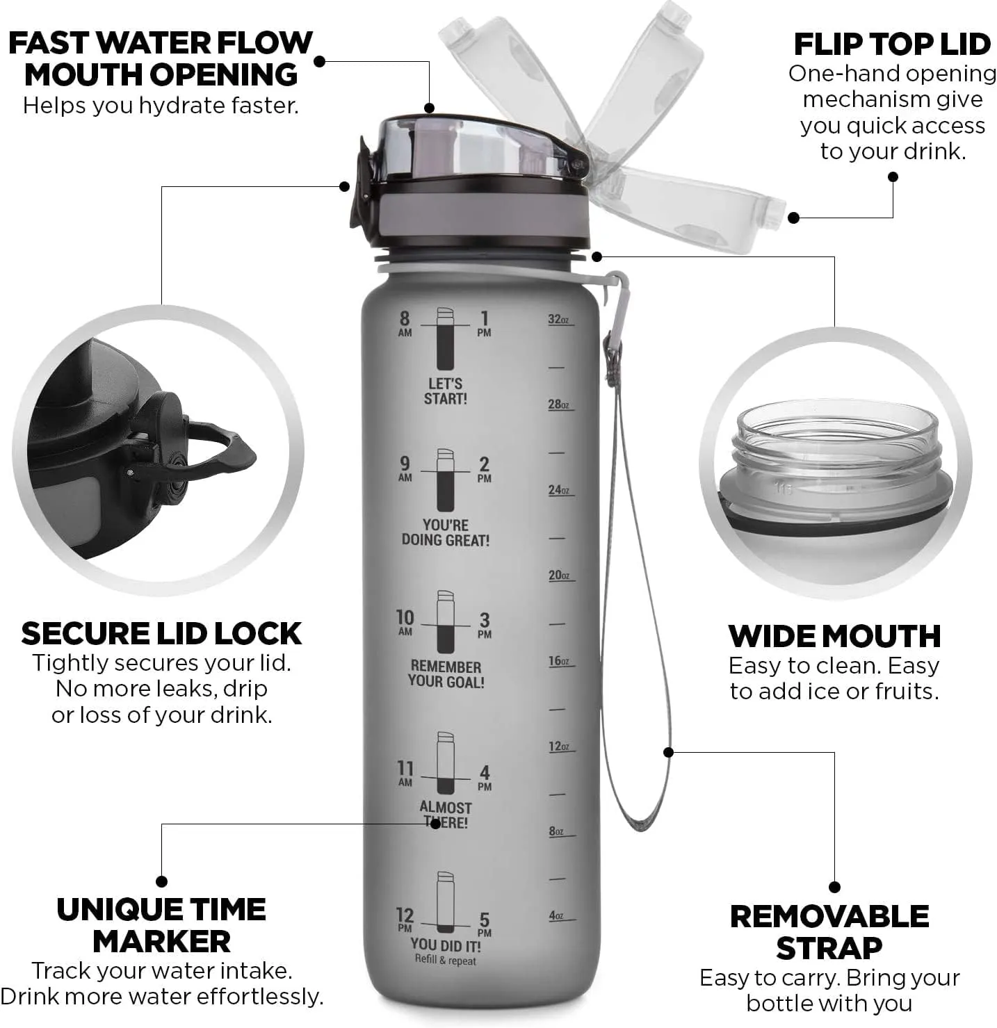32 oz Water Drinking Bottle with Time Marker - Stay Hydrated - Hydration Tracker & Reminder to Drink With Hourly Measurement Markings - Leak Spill Proof & BPA Free