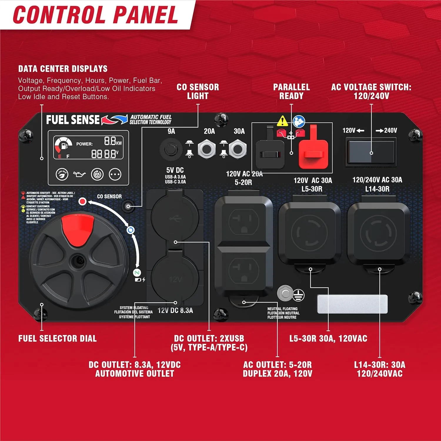 A-iPower 7600W Dual Fuel Portable Inverter Generator, Electric Start RV Ready, EPA & CARB Compliant CO Sensor, With Telescopic Handle For Backup Home Use, Tailgating & Camping (SUA7600iED)