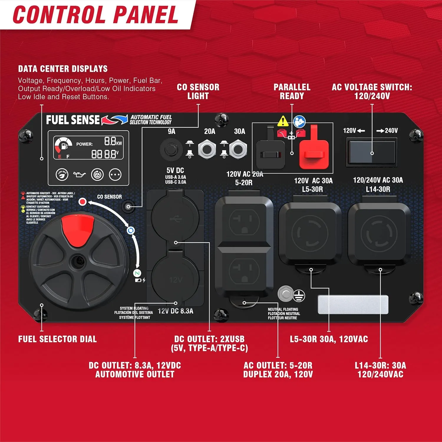 A-iPower 7600W Dual Fuel Portable Inverter Generator, Electric Start RV Ready, EPA & CARB Compliant CO Sensor, With Telescopic Handle For Backup Home Use, Tailgating & Camping (SUA7600iED)