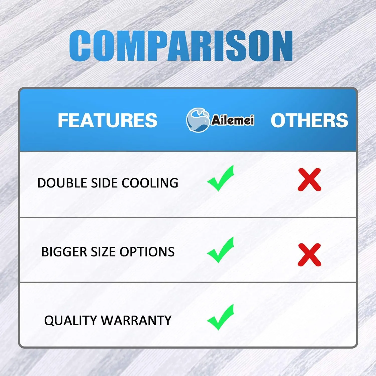 Ailemei Direct Cooling Throw Blanket for Hot Sleepers,Double Sided Cold Effect, Lightweight Breathable Summer Bed Blanket for Couch, Transfer Heat to Keep Body Cool Night Sweats,50"x70"
