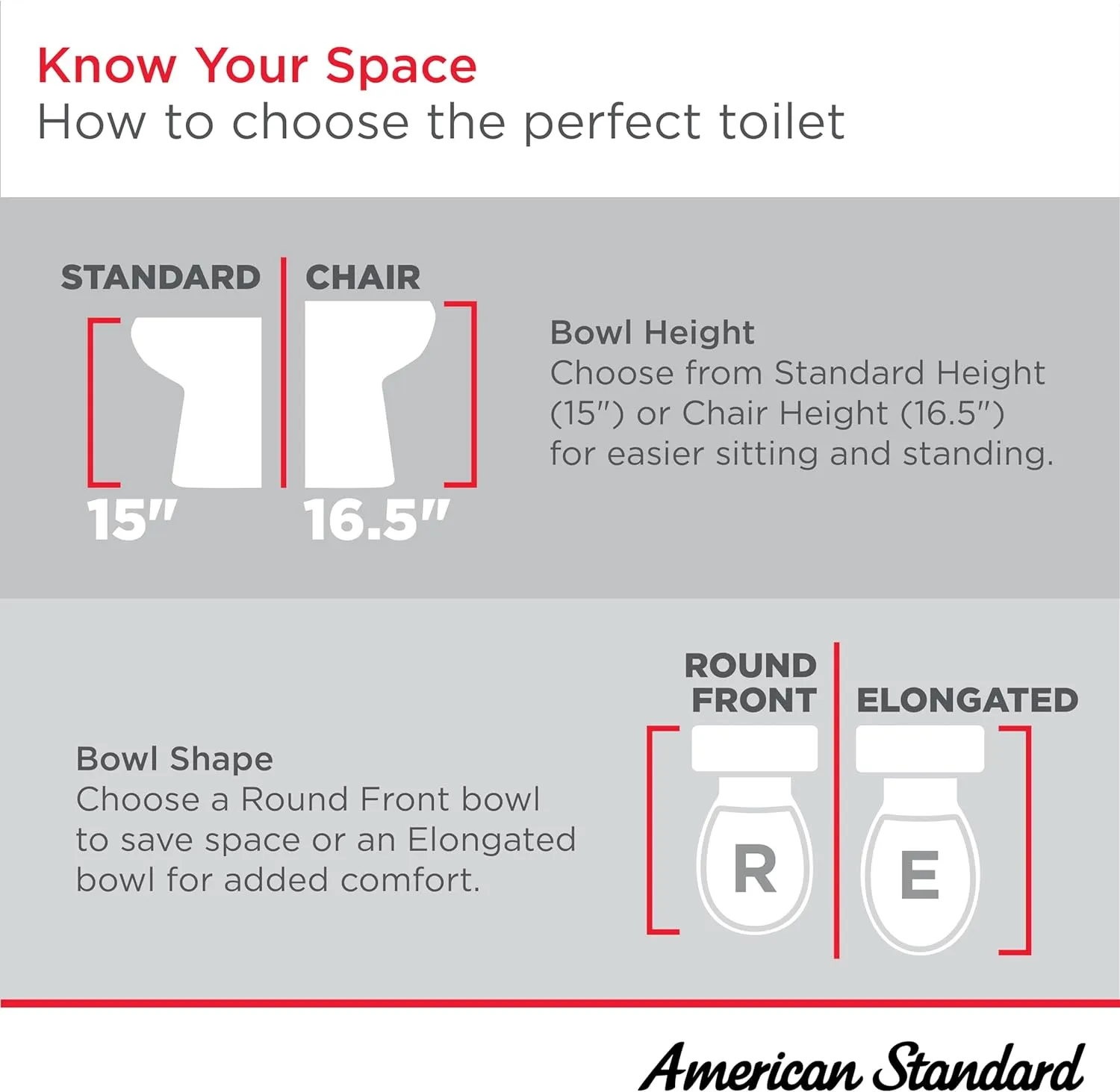 American Standard 612AA001.020 Compact Cadet 3, One-Piece Toilet with Slow-Close Seat and Wax Ring, Elongated Front, Left-Hand Flush, White, 1.28 gpf