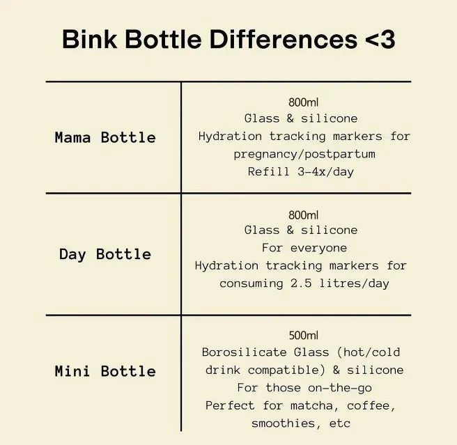 BINK | Mini Bottle 500ml, Sand