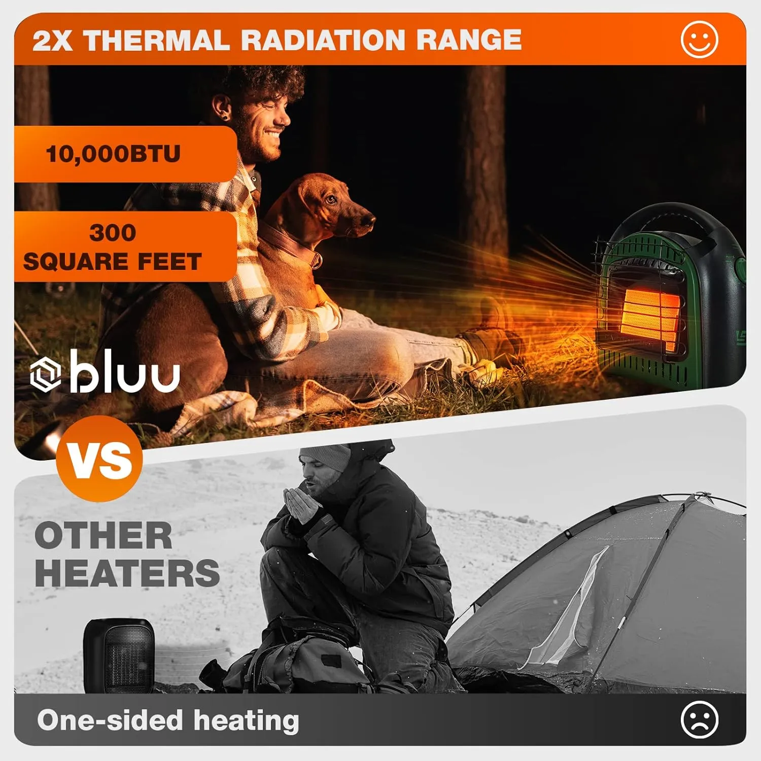 BLUU Propane Heater for Outdoor and Indoor Use 10,000 BTU with Thermostat, Portable Gas Heaters Great for Camping, Patio, Tent & Garage, Tip-Over & Overheat Protection for Safe CSA Compliance (Green)