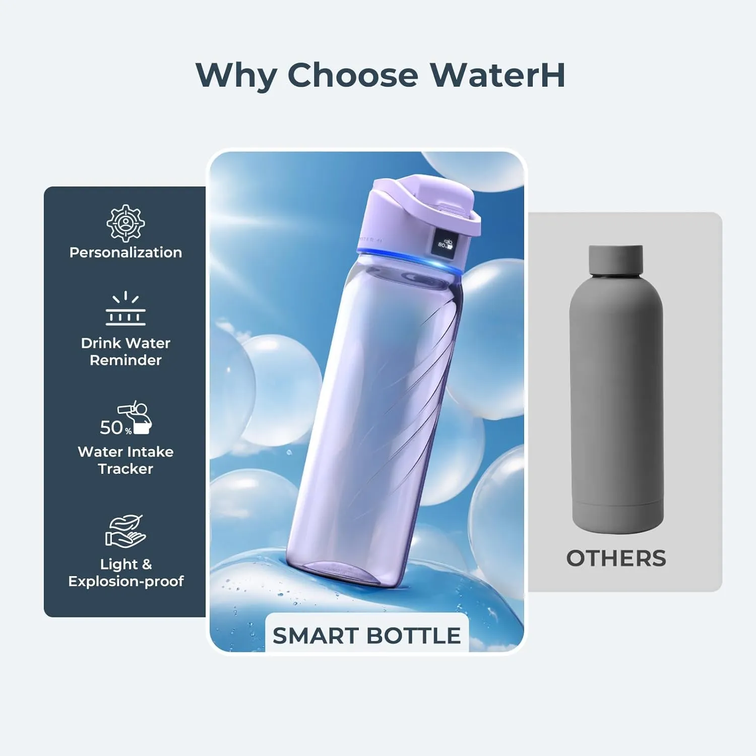 BOOST LITE Smart Water Bottle with Reminder to Drink Water, Motivate & Tracking Hydration Water Bottle with App, 32 oz Tritan BPA-Free Plastic Water Bottles for Gym, School, Office - Purple