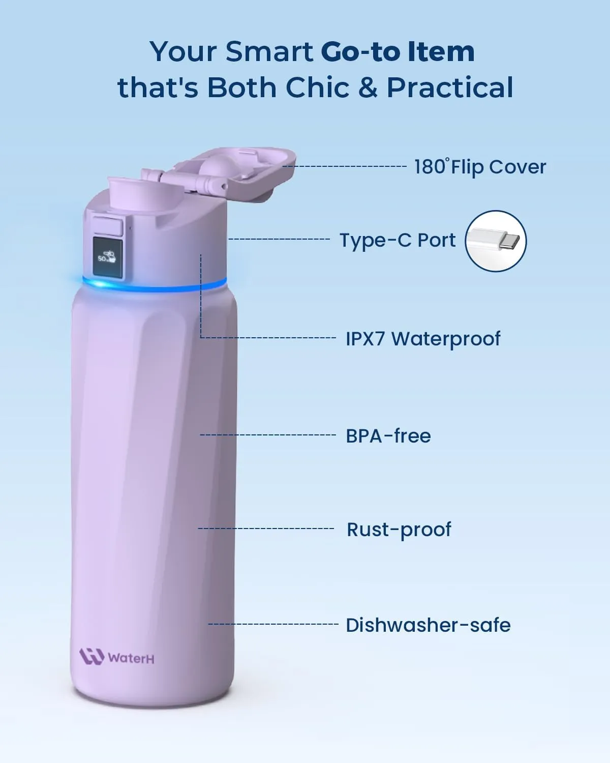 BOOST Smart Water Bottle with Reminder to Drink Water & Water Tracker Bottle - Double Wall Vacuum Insulated Water Bottle Stainless Steel, Wide Mouth 32 oz Bottles, Ideal for Gift - Purple