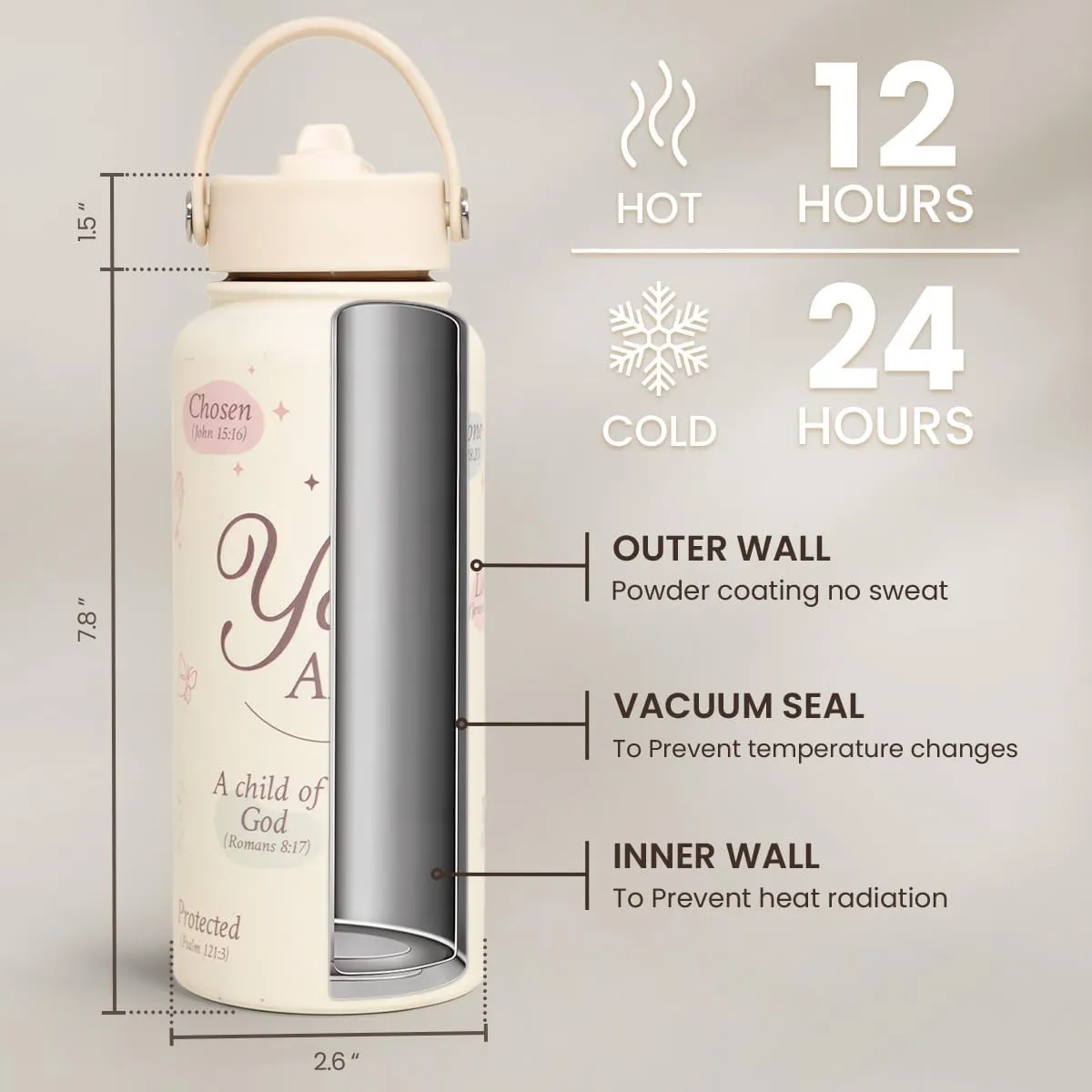 Christian Water Bottle 32oz Stainless Steel Insulated with Lid, Inspiration Gifts for Women, Religious Gifts for Mom Friends Ladies Sisters on Birthday Mother's Day Christmas