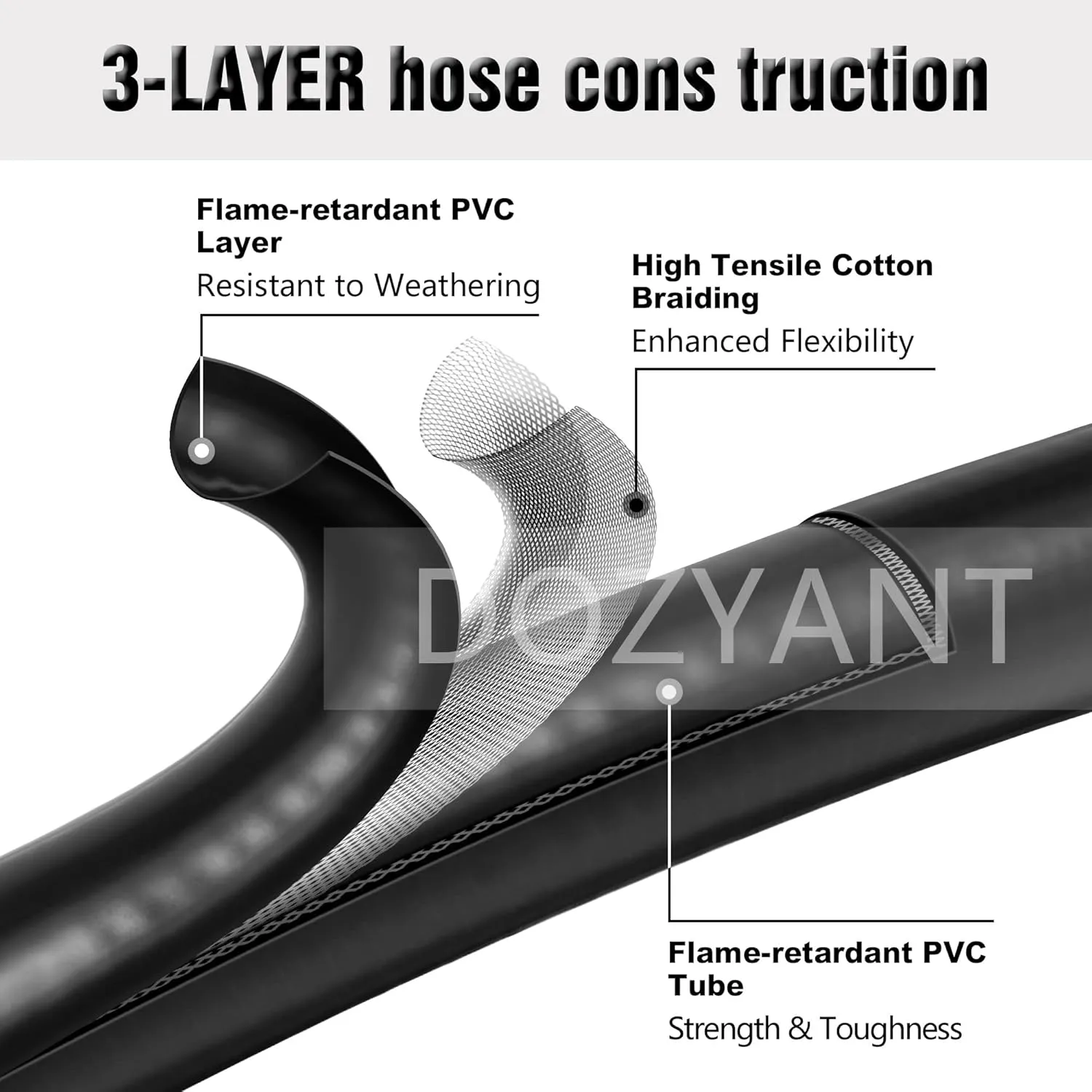 DOZYANT 24 FT Quick Connect Propane Hose for RV to Grill, RV Stove Hose Connection, BBQ Quick Release LP Gas Line for Camp Chef - 3/8 Female Flare Fitting x 1/4 Full Flow Quick-Connect Male Plug