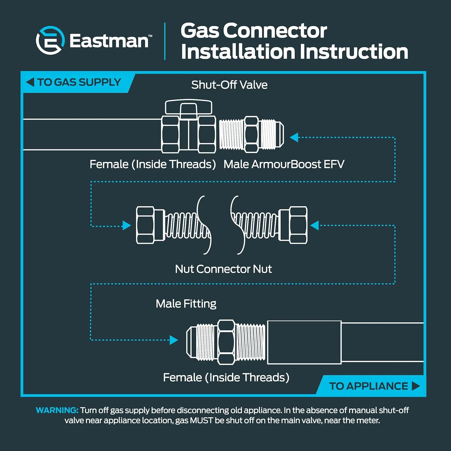 Eastman 48 Inch x 3/8 Inch OD Flexible Gas Line Connector with (2) 1/2 Inch MIP Fitting Ends for Natural Gas and Liquid Propane, Stainless Steel, Yellow, 10YE505048B