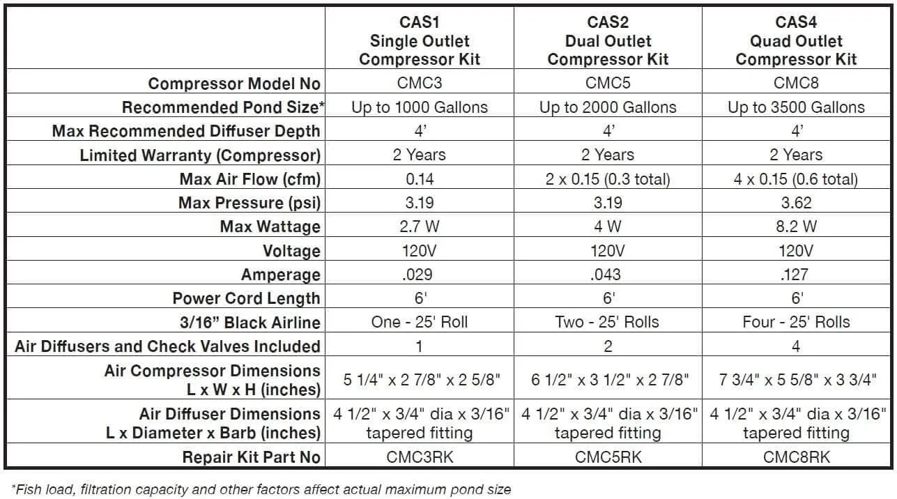 EasyPro CAS2 | Dual Outlet Compact Aeration Kit for Water Gardens & Koi Ponds up to 2000 Gallons & 4’ Deep | Single Stone Diffuser Head | Extremely Quiet Operation | Two Year Warranty(on compressor)