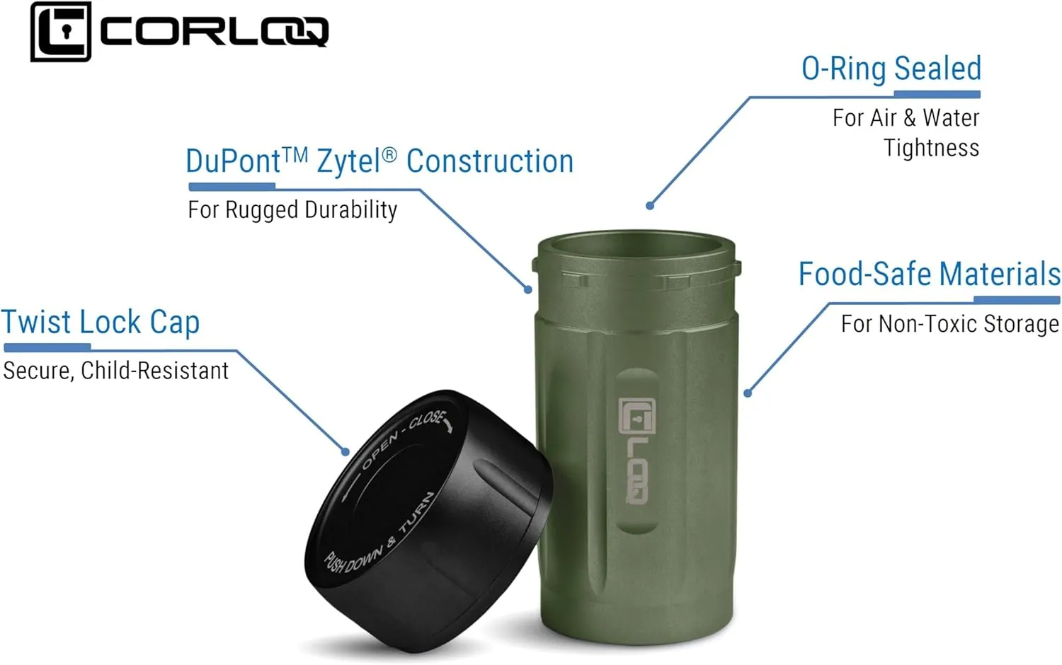EDC120 Rugged Waterproof EDC Survival Tactical Storage Container, Zytel