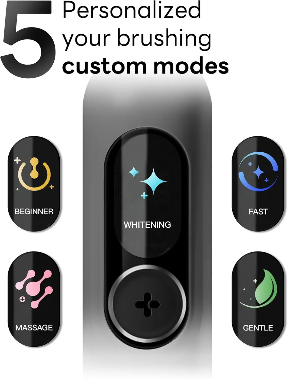 Electric Toothbrush with AI Smart Screen for Adults Kids | 150-Day Battery, Real-Time Brushing Map | Whitening Mode, 3-Min Timer, Travel Case | Family Sonic Electric Tooth Brush (G5S Black)