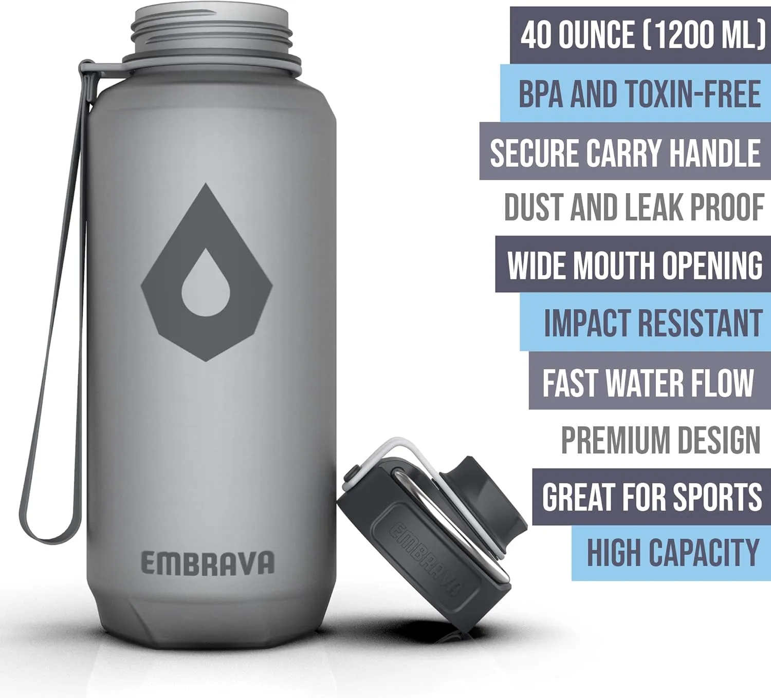 Embrava 40oz Water Bottle - Large with Travel Carry Ring - Wide Leak Proof Drink Spout - Heavy-Duty, BPA & BPS Free Tritan Plastic - Best for Sports, Hiking, Gym, Men & Women