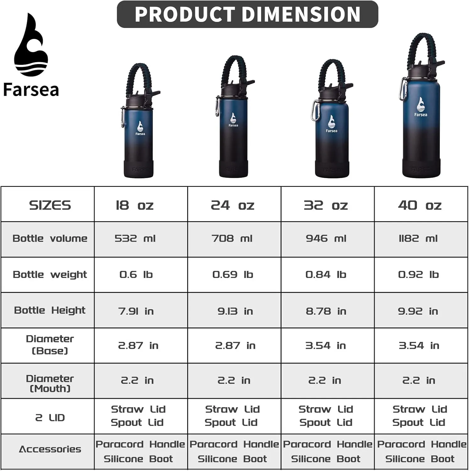 Farsea Insulated Water Bottle With Paracord Handle, Protective Silicone Boot and 2 Lids (Straw Lid & Spout Lid), Stainless Steel Water Bottle Wide Mouth, Double Wall Sweat-Proof BPA-Free, 40 oz