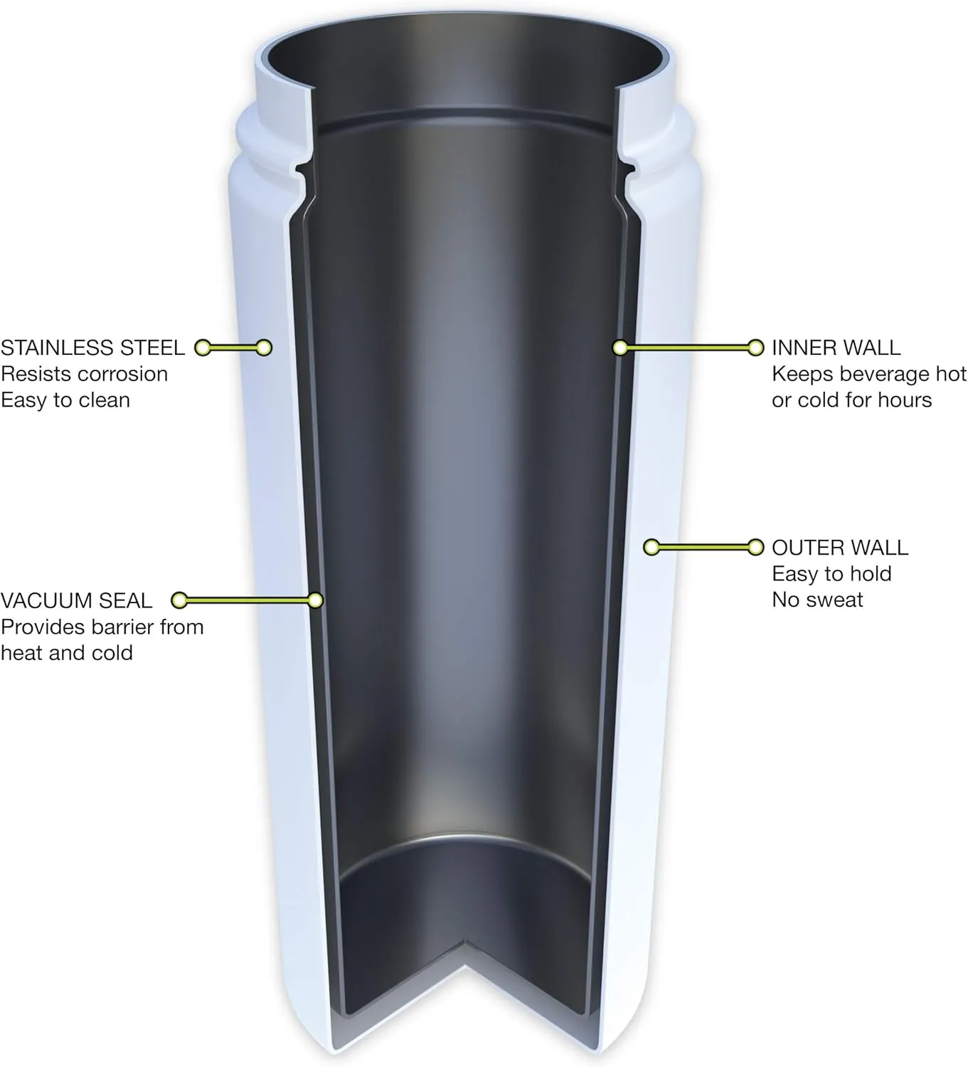FIFTY/FIFTY 20oz, Double Wall Vacuum Insulated Café Water Bottle, Stainless Steel, Flip Cap w/ Wide Mouth, Matte Black, 20oz/591ml