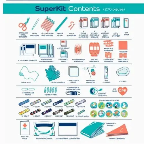 First Aid Superkit