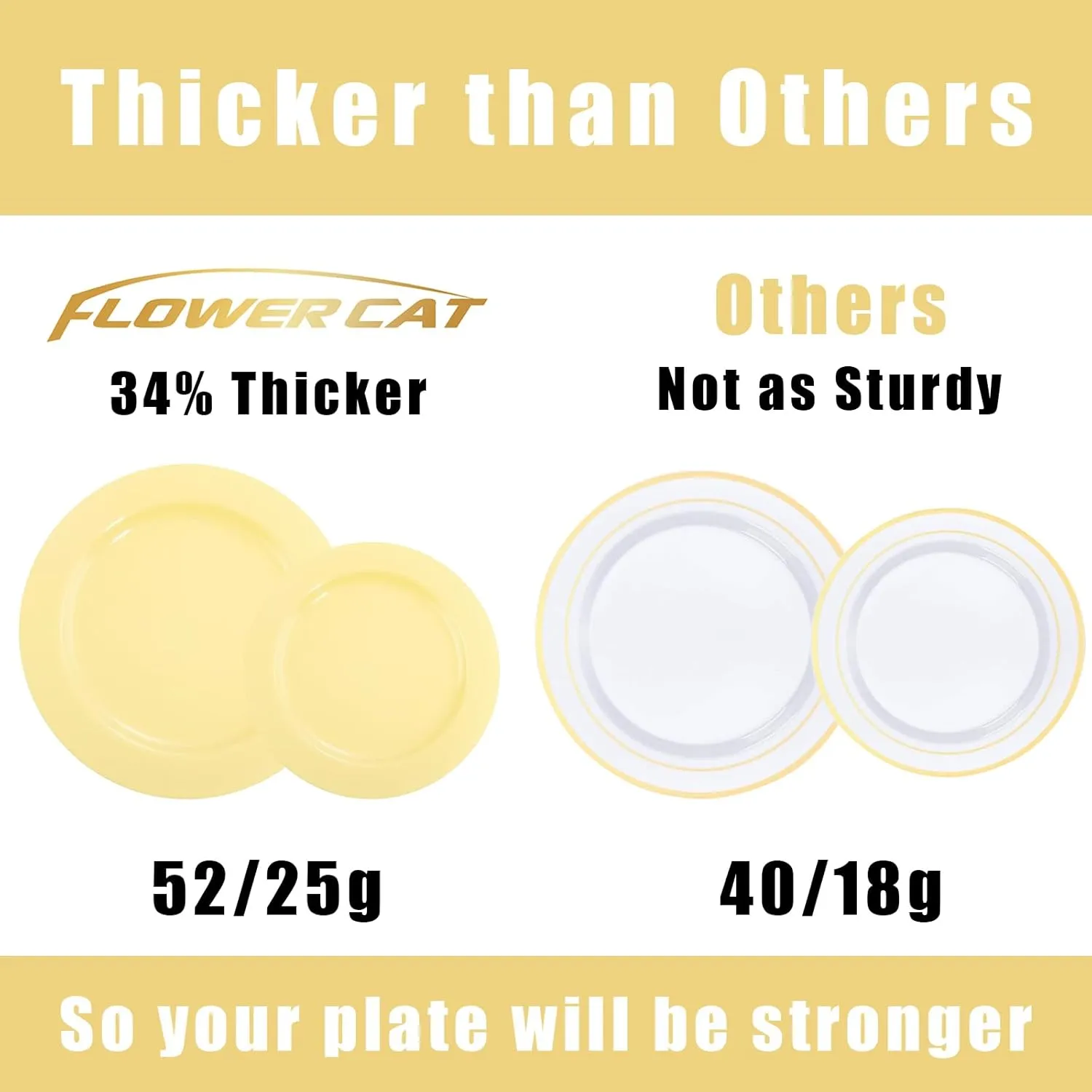 FLOWERCAT 60PCS Yellow Plates - Heavy Duty Yellow Plastic Plates Disposable 10.25inch & 7.5inch for Easter Party/Wedding/Spring - Serve for 30 guests