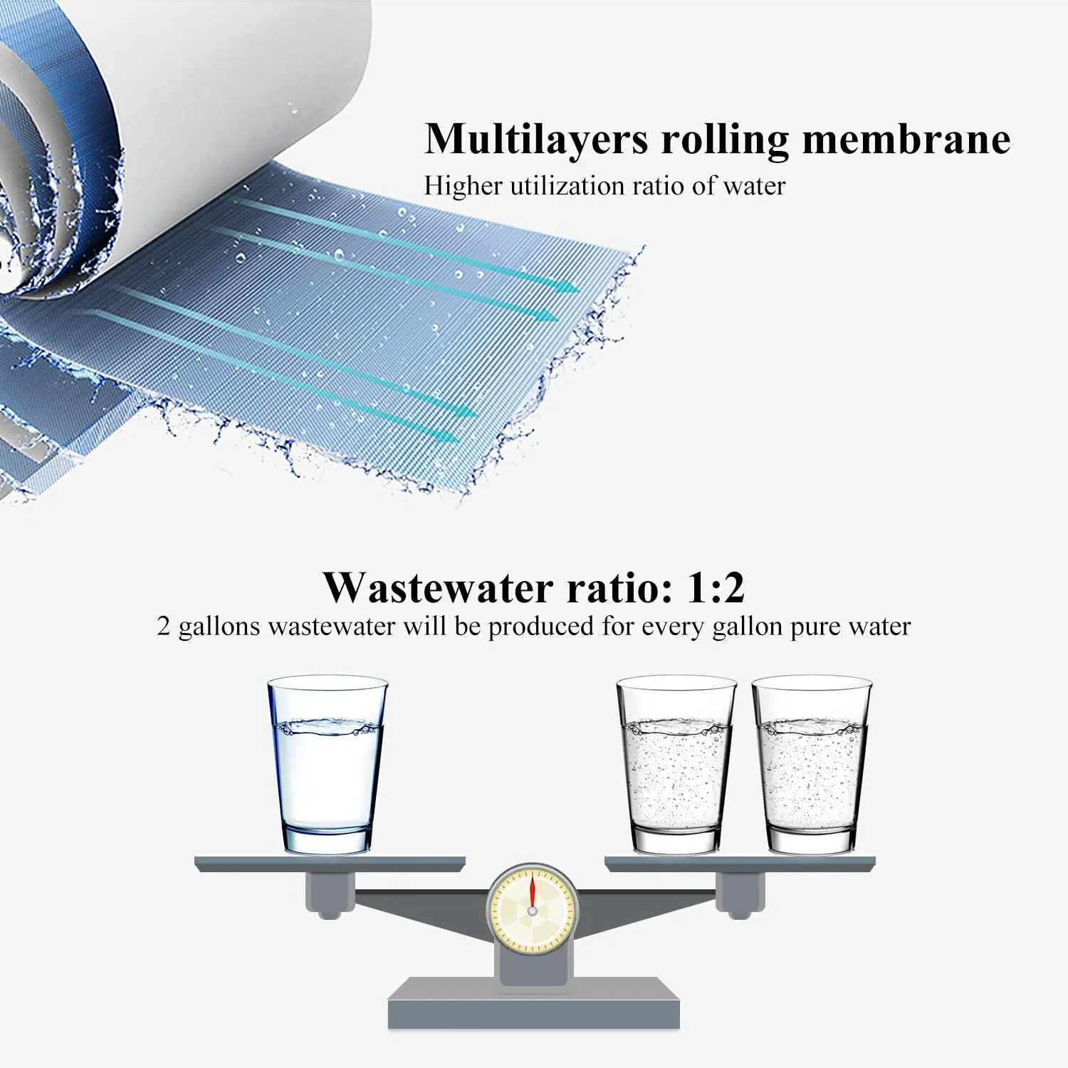 Geekpure Reverse Osmosis RO Membrane 75 GPD -NSF Certificated-Water Filter Replacement-Pack 2