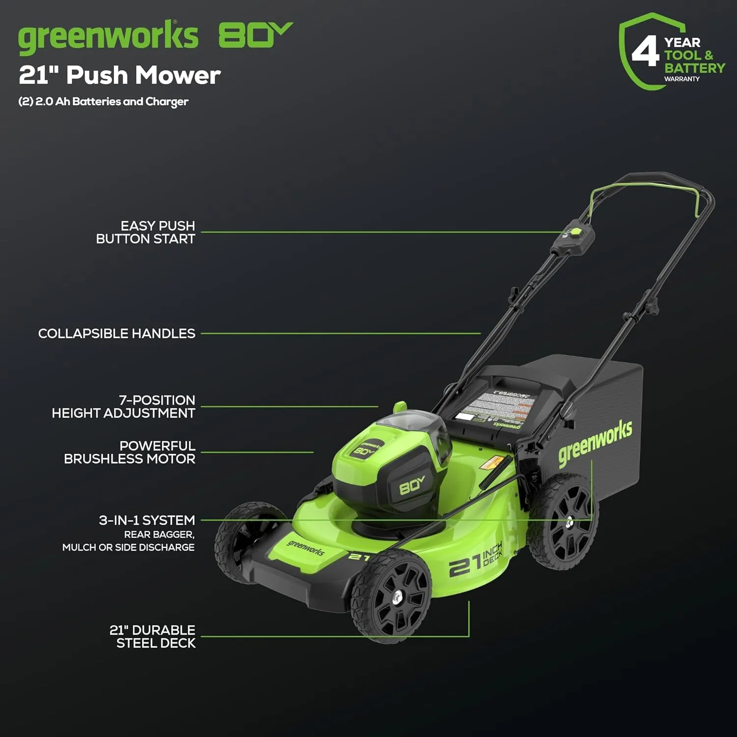 Greenworks 80V 21” Brushless (Push) Cordless Electric Lawn Mower   (500 CFM) Axial Leaf Blower   13” String Trimmer (75  Compatible Tools), (2) 2.0Ah Batteries and 30 Minute Rapid Charger