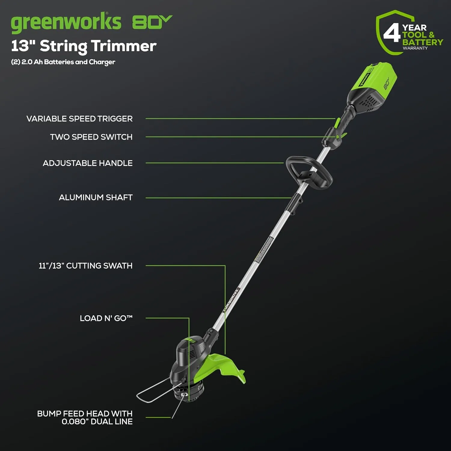 Greenworks 80V 21” Brushless (Push) Cordless Electric Lawn Mower   (500 CFM) Axial Leaf Blower   13” String Trimmer (75  Compatible Tools), (2) 2.0Ah Batteries and 30 Minute Rapid Charger
