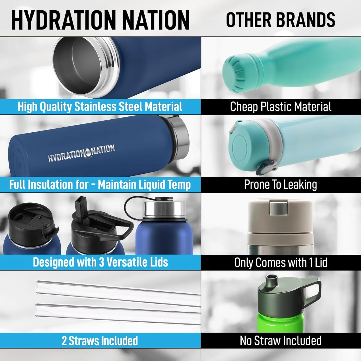 Hydration Nation 3 Lid Multi-Size Vacuum Insulated Water Bottles with Straw - Metal Water Bottle For Sports & Outdoor - Thermo Stainless Steel Water Bottle - Perfect for Hot & Cold Drinks (Blue)