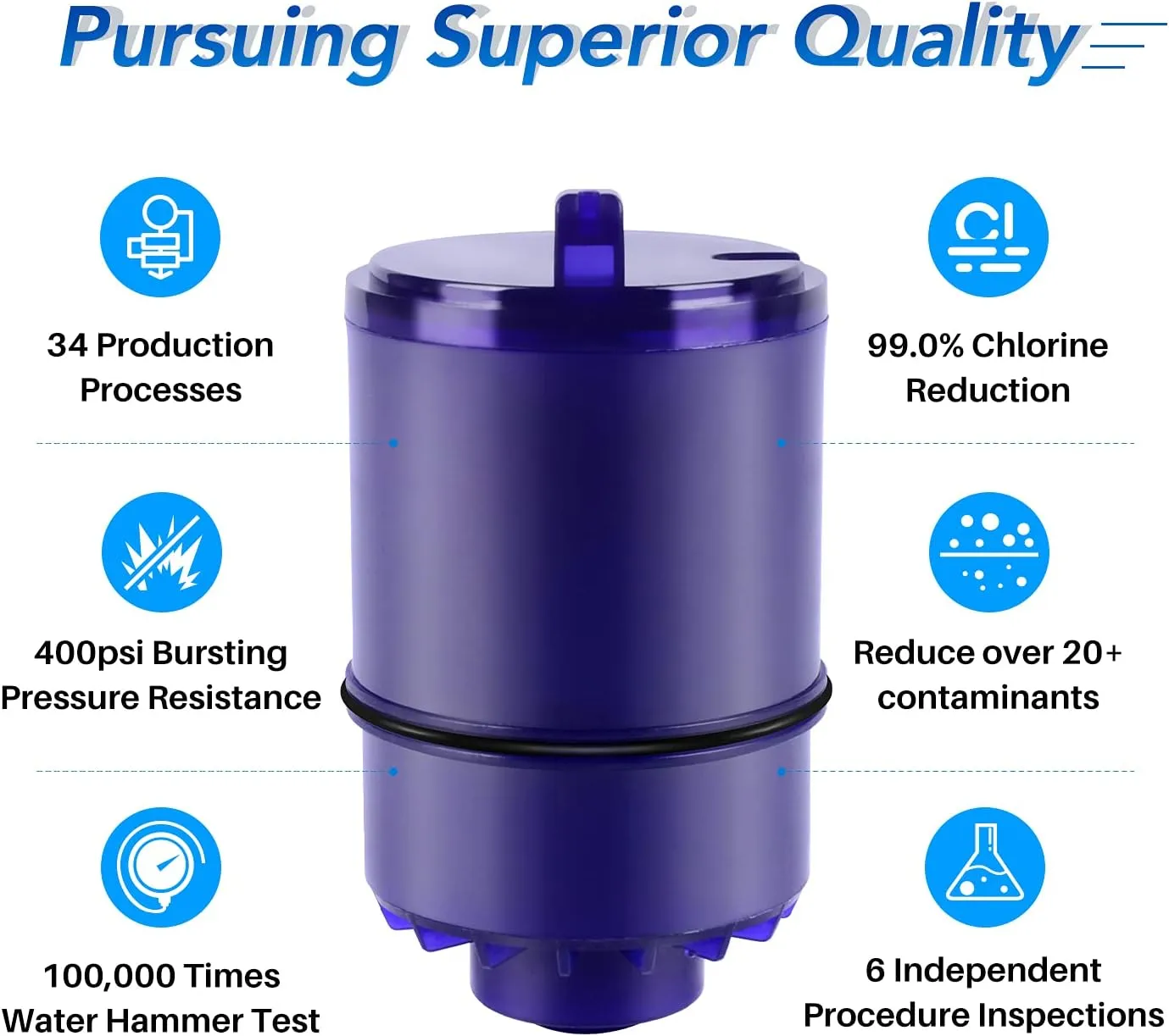 ICEPURE Faucet Water Filter Replacement for Pur® Plus RF9999® FM-2500V, FM-3700, RF3375, PFM400H PFM450S PFM150W PFM350V PUR-0A1 FM2500V FM-3700 for All PUR Faucet Filtration Systems, 3PACK
