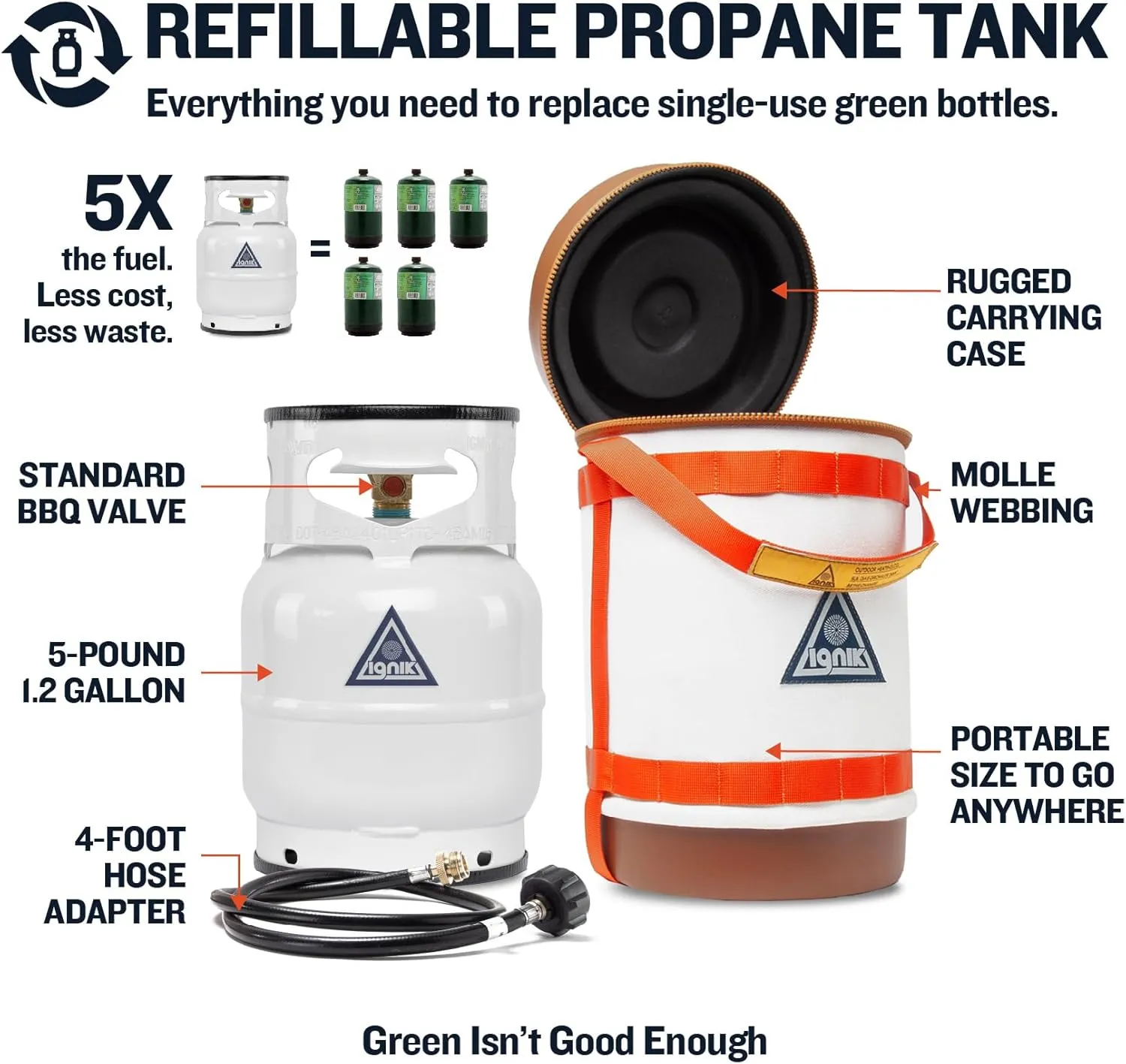 Ignik Refillable Gas Growler Deluxe 5-Pound Propane Tank with Carry Case and Adapter Hose