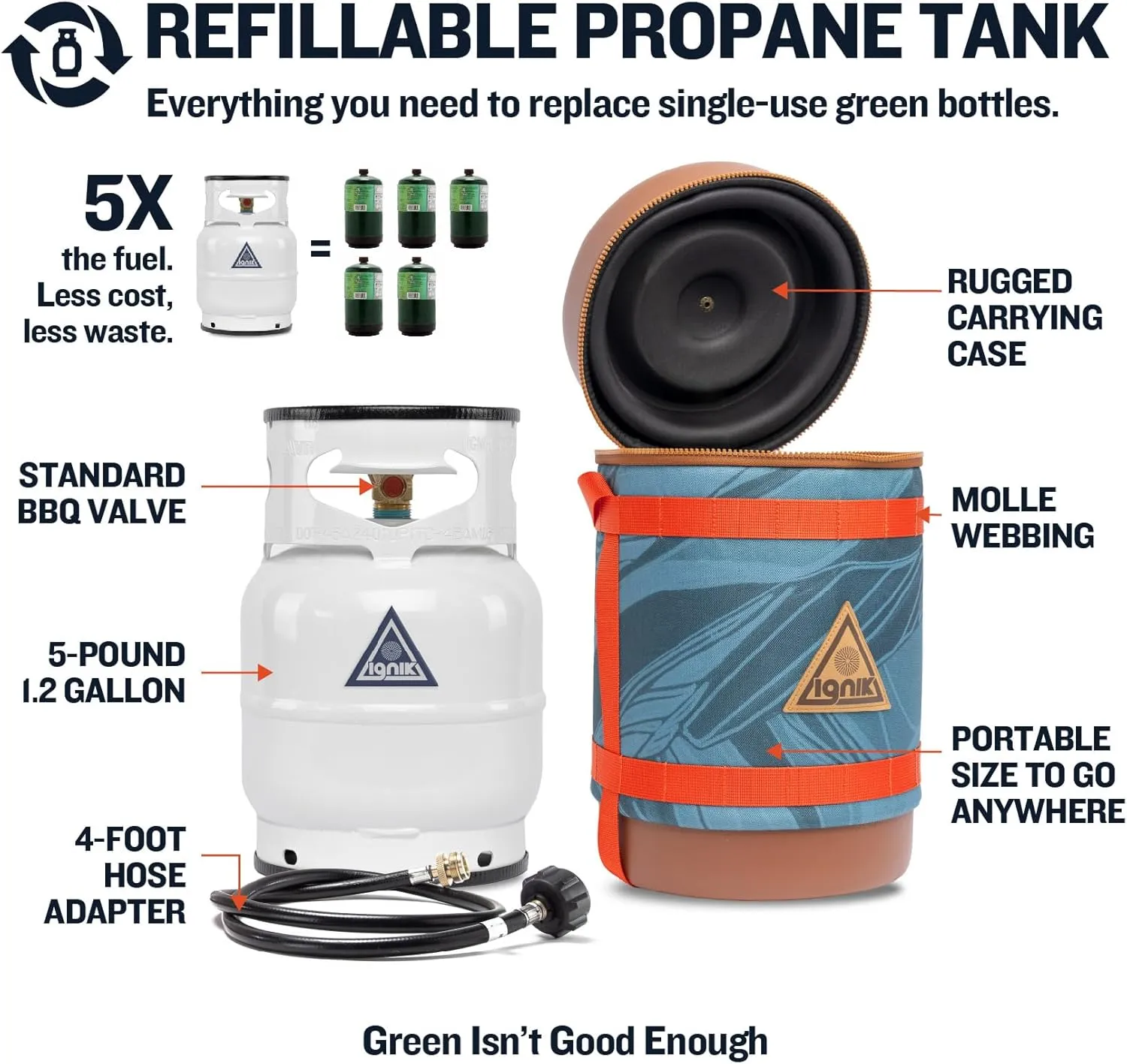 Ignik Refillable Gas Growler Deluxe 5-Pound Propane Tank with Carry Case and Adapter Hose