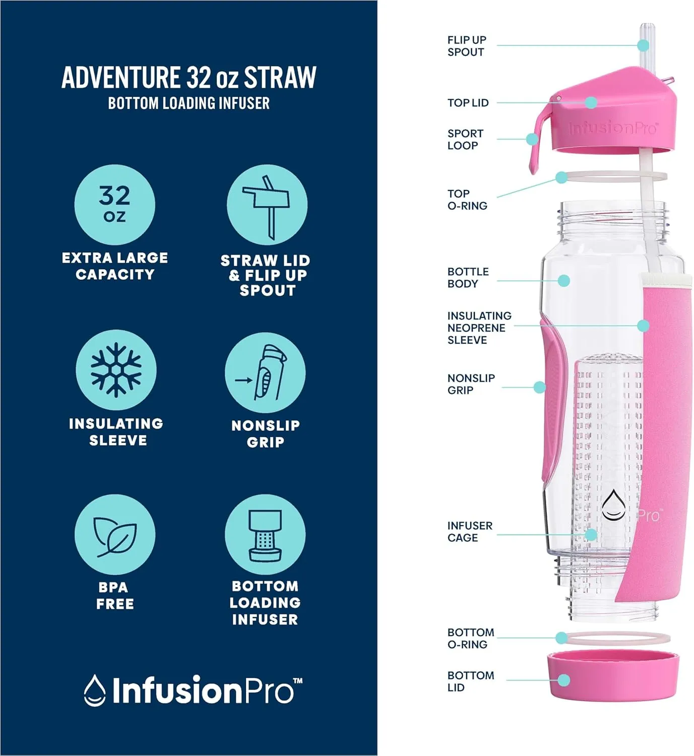 Infusion Pro 32 oz Fruit Infuser Water Bottle with Straw Lid : Insulated Sleeve : 50 Recipe Fruit Infusion eBook : Bottom Loading, Large Water Infuser for More Flavor : Unique Gift Idea