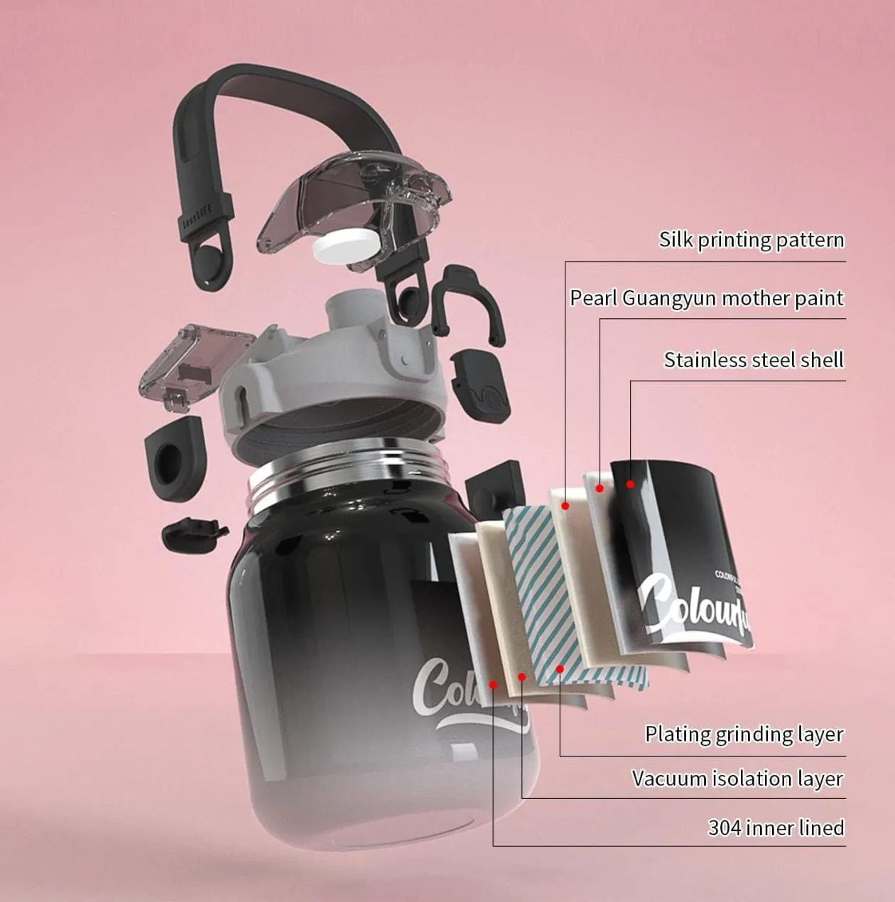 Insulated Ombre Shade Dual Sipper 620 ml Bottle