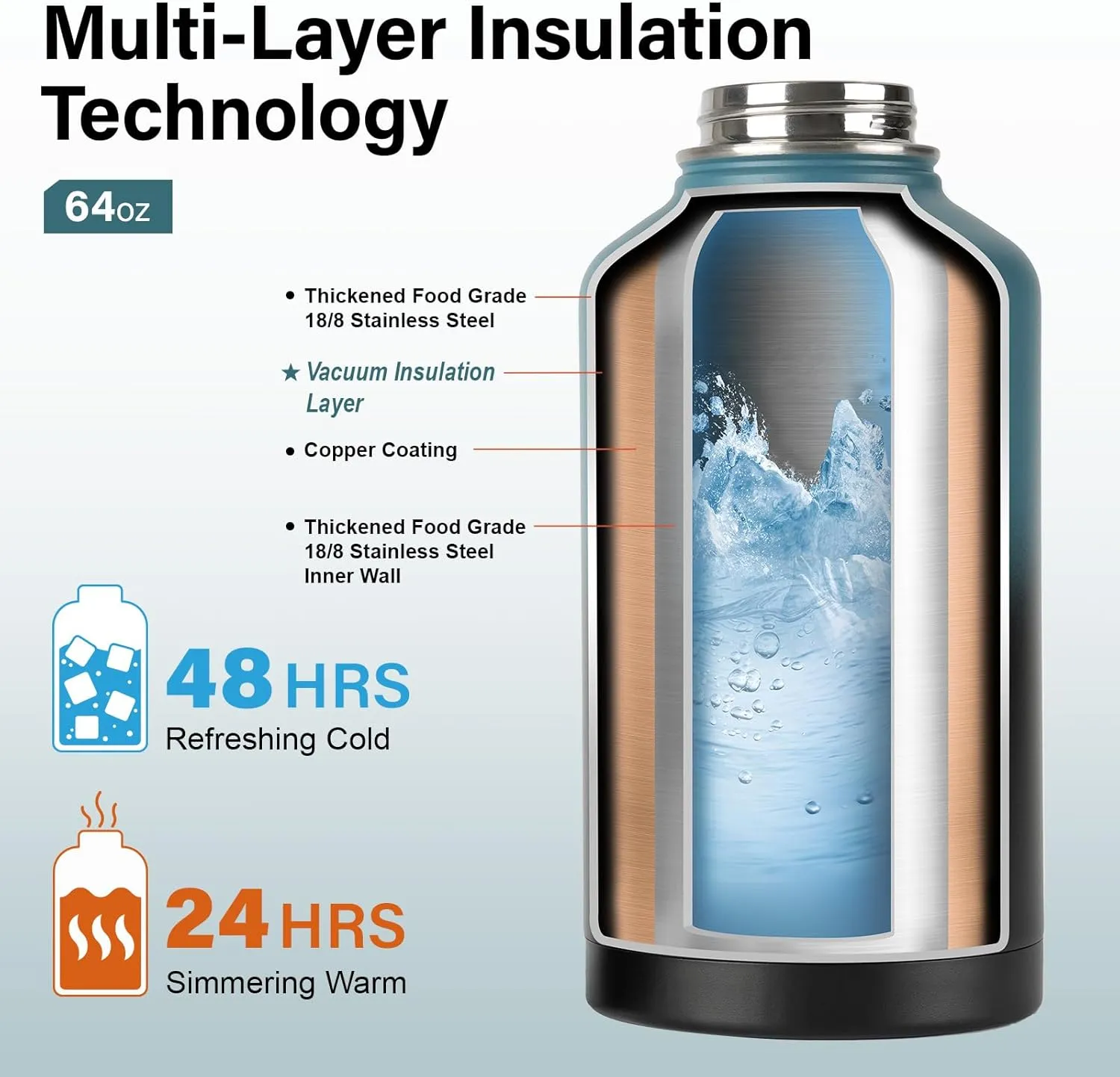 Insulated Water Bottle | Thickened Stainless Steel Vacuum Metal Thermos | Portable Sports Half Gallon Large Water Jug for Gym and Hiking with Straw, Carrier Bag, Handle Strap | BPA-Free 64 oz