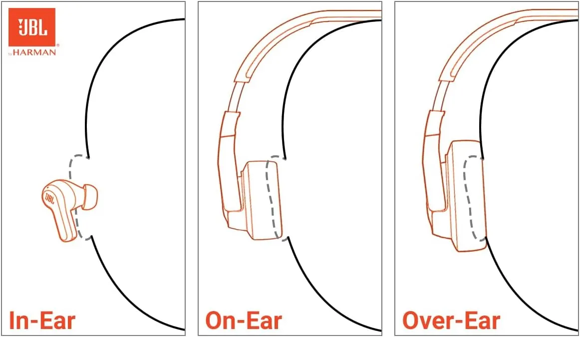 JBL Tune 520C - USB-C Wired on-Ear Headphones with Hi-Res Audio Support, Pure Bass Sound, Comfort fit, USB-C connectivity, 3-Button Remote with Microphone and EQ presets Control (Black)