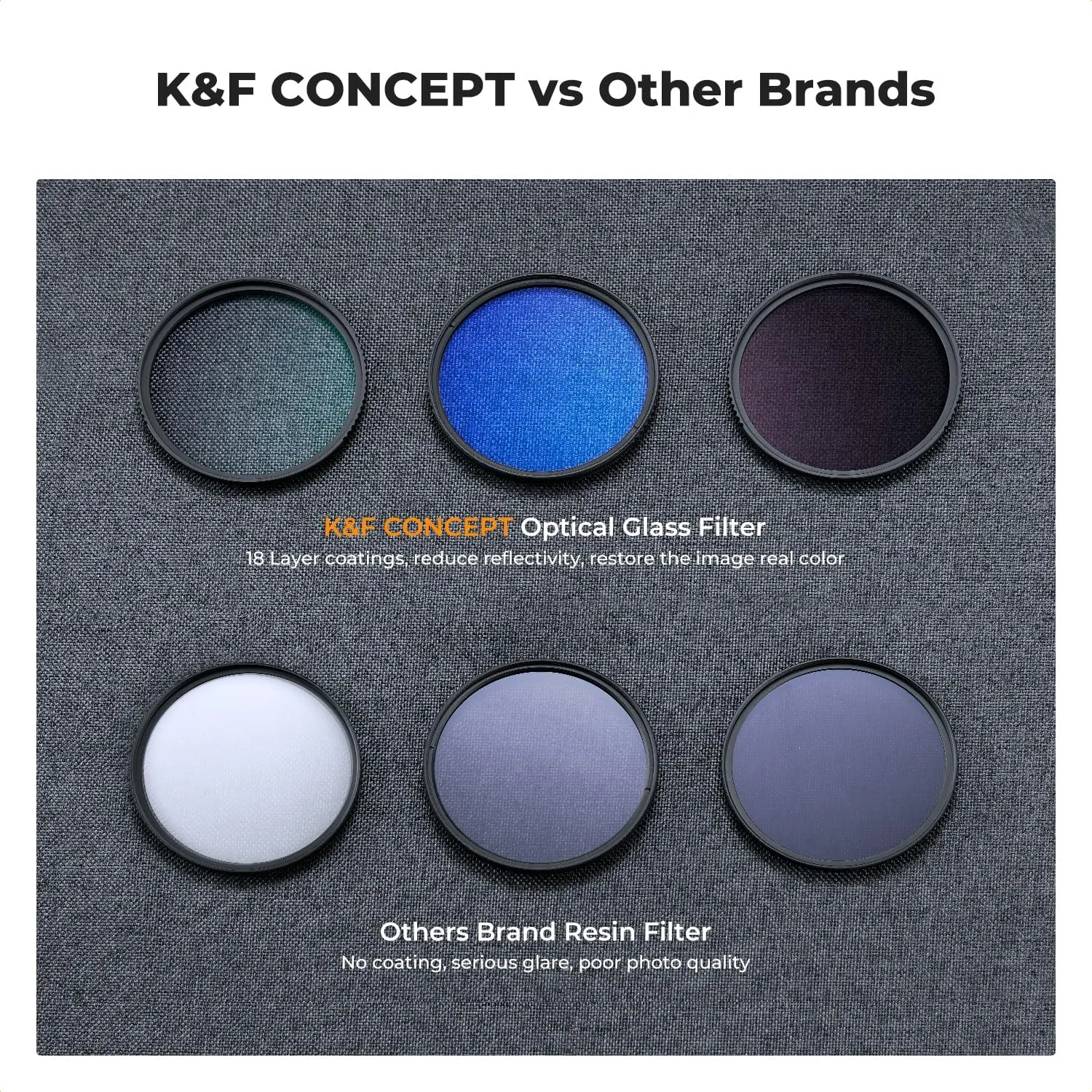 K&F Concept 95mm UV/CPL/ND Lens Filter Kit (3 Pieces)-18 Multi-Layer Coatings, UV Filter   Polarizer Filter   Neutral Density Filter (ND4)   Cleaning Cloth  Filter Pouch for Camera Lens (K-Series)