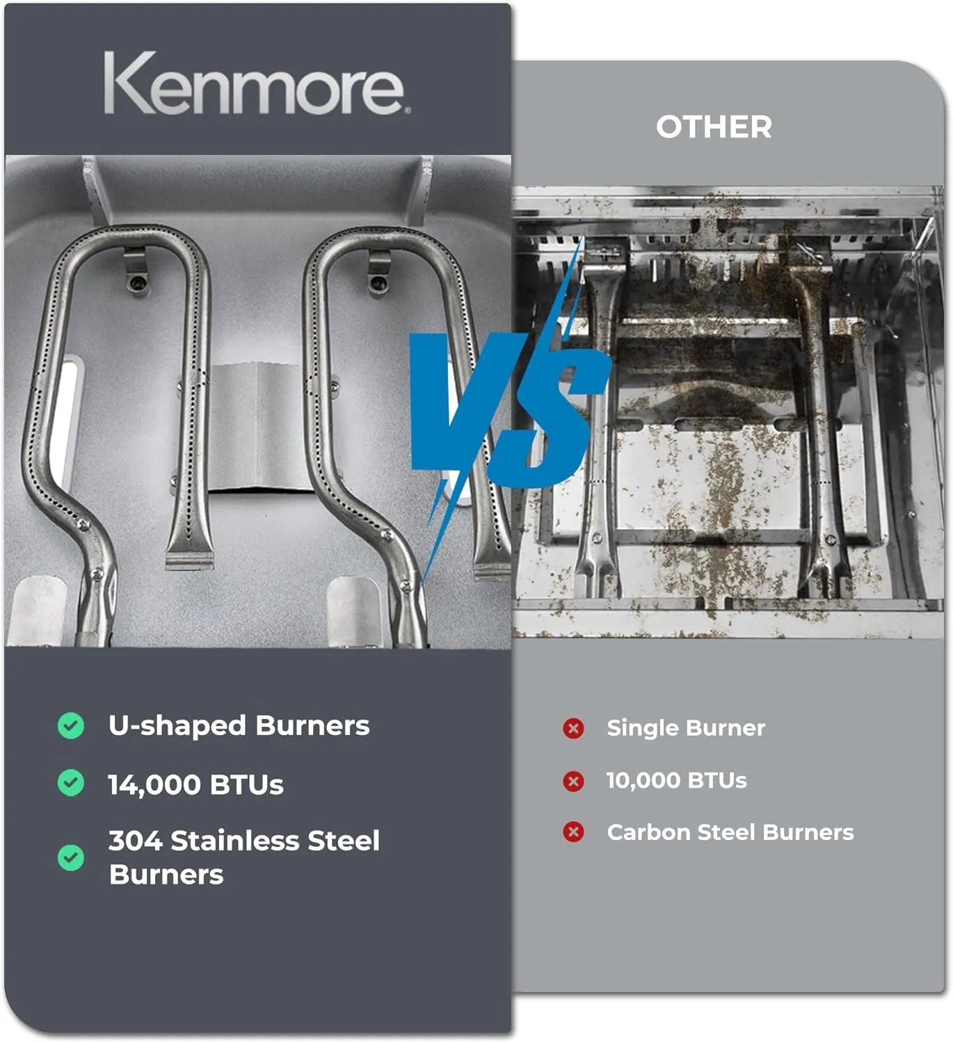 Kenmore Portable Propane Gas Grill - Tabletop BBQ Grill with Warming Rack, 2 Stainless Steel Burners with 14,000 BTUs, for Outdoor Kitchen, Camping, Navy & Copper