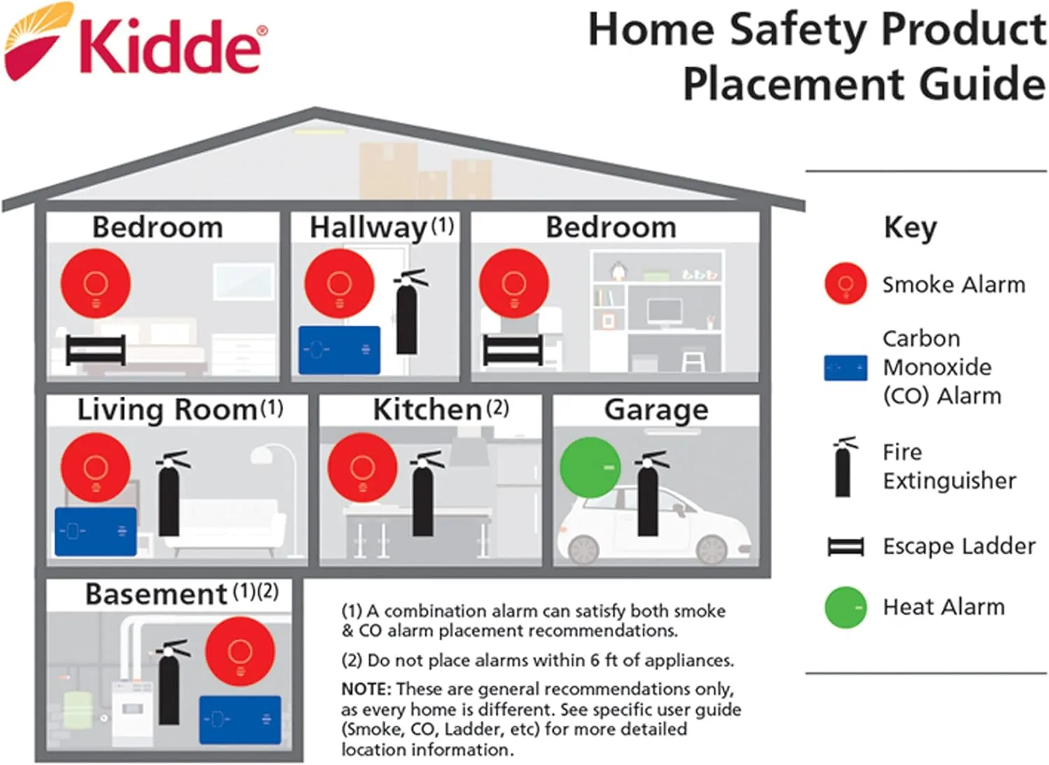 Kidde Carbon Monoxide Detector, AA Battery Powered CO Alarm with LEDs, Test-Reset Button, Low Battery Indicator, Portable