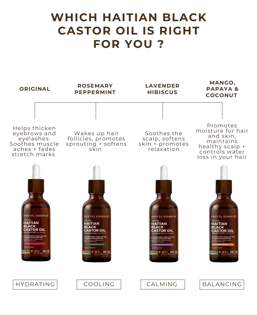 Kreyol Essence - Haitian Black Castor Oil for Skin and Hair, Glass Bottle - Cold Pressed Castor Oil, Hexane Free Castor Oil, Paraben Free, Natural Ingredients