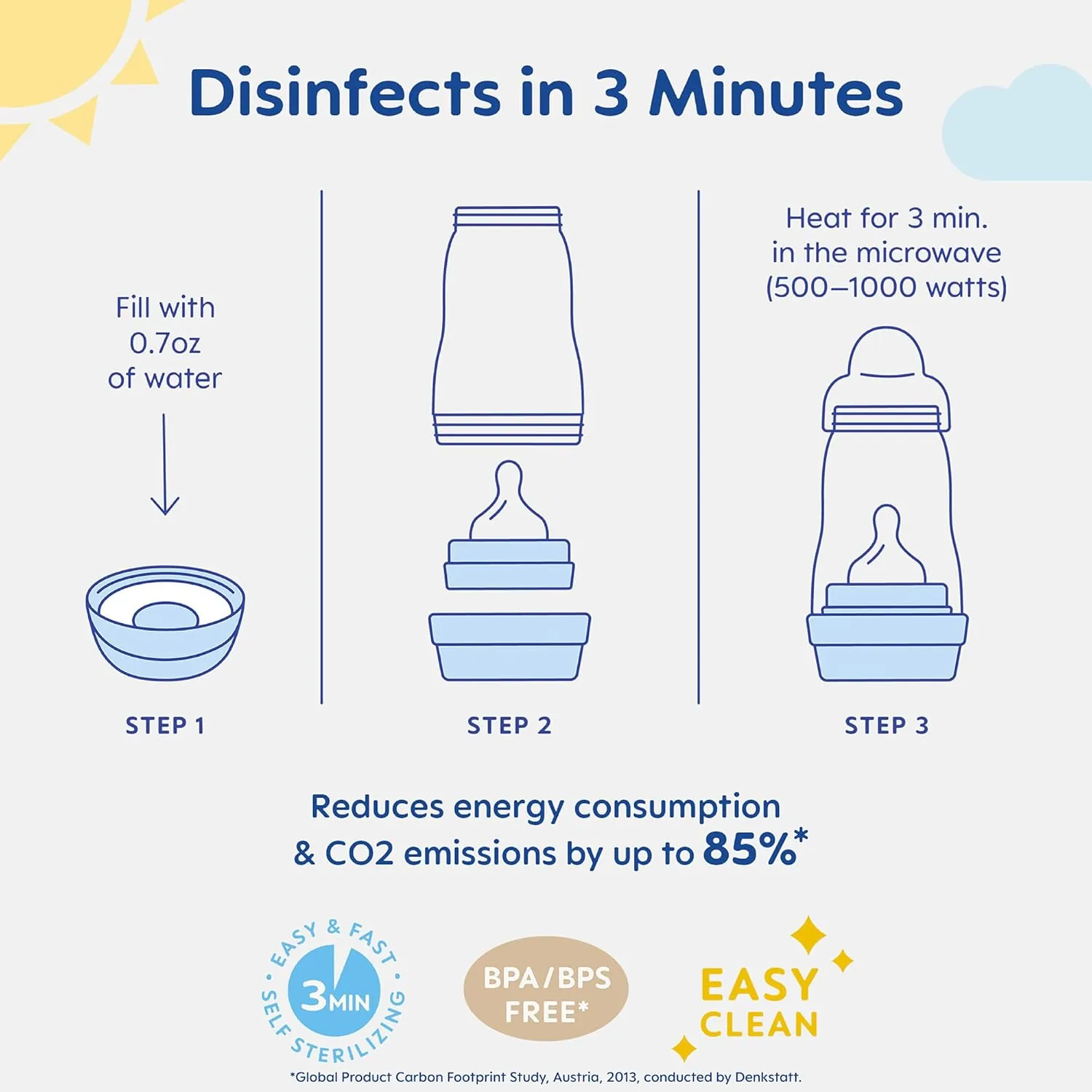 MAM 5oz Easy Start Anti-Colic Baby Bottles, Slow Flow with Bonus Medium Flow Nipple, Reduces Colic, Gas, & Reflux, Easy-to-Clean, BPA-Free, Baby Bottles for Newborns, 0-3 Months