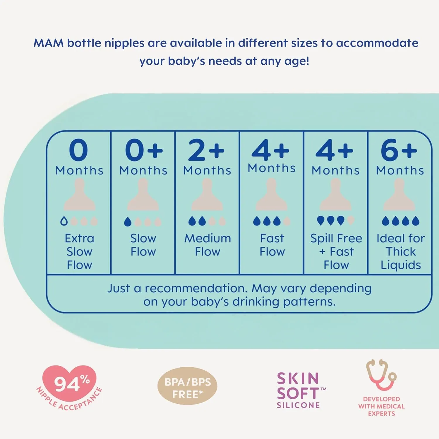 MAM Newborn Essentials Matte Feeding Set with Easy Start Anti-Colic Bottles 5oz, Self-Sterilizing, 0-3 Months Pacifiers and Skinsoft Silicone Nipples, Baby Gift, 10 Pieces