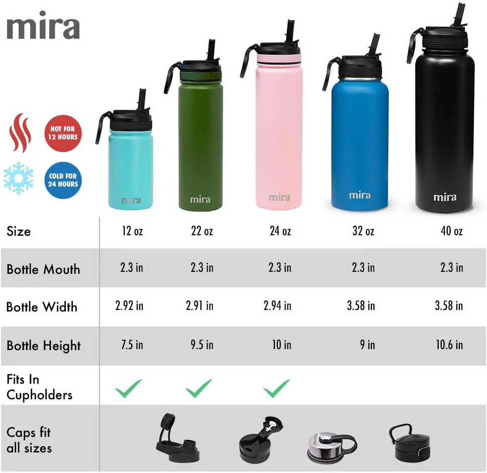 MIRA 32 oz Insulated Water Bottle - Stainless Steel Sports Flask with 2 Lids (Straw & Handle) - Cold Drink Thermos - Iris