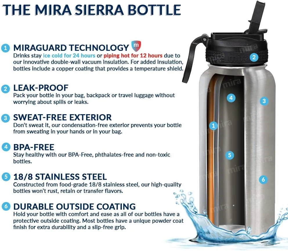 MIRA 32 oz Insulated Water Bottle - Stainless Steel Sports Flask with 2 Lids (Straw & Handle) - Cold Drink Thermos - Iris