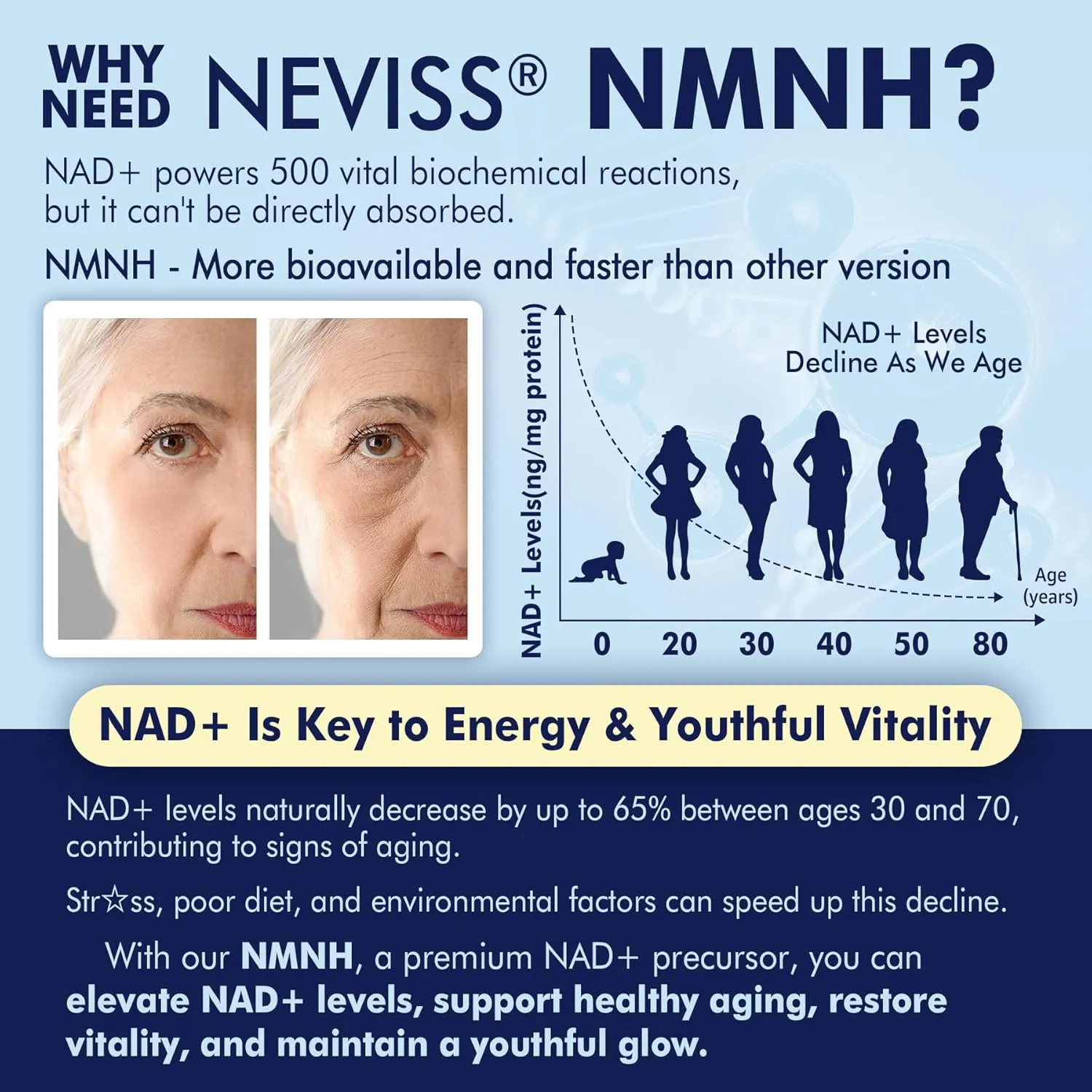 NEVISS NAD  Supplement, Next-Gen NMNH Liposomal 500mg, NR NMN Supplement Alternative, High Absorption NAD  with Curcumin, Niacinamide for Cellular Energy, DNA Repair, Healthy Aging, 60 Softgels