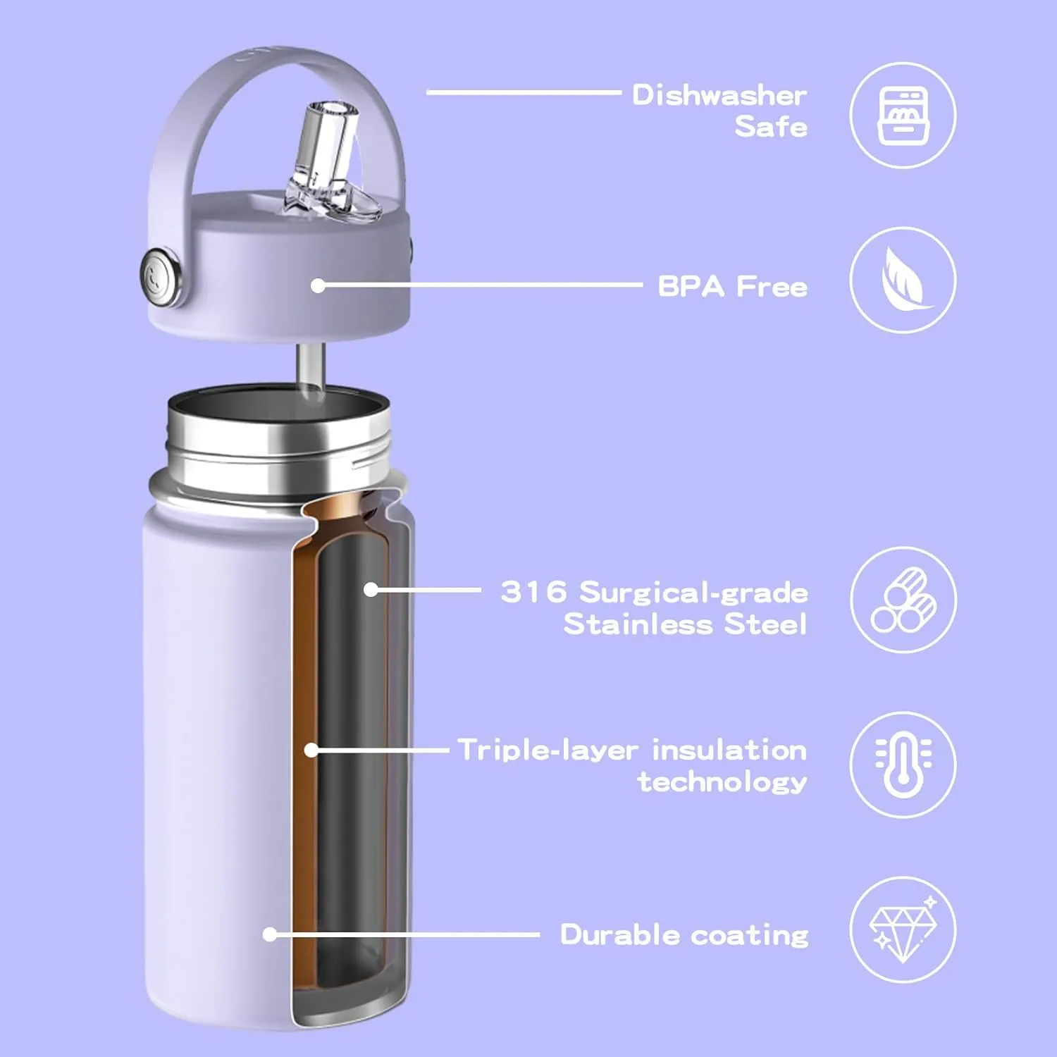 OISIZ Kids Water Bottle with Straw Lid 14oz, Vacuum Insulated 316 Stainless Steel Water Bottles for Kids for School, Leakproof Water Bottle, BPA Free and Keep Cold for 24 Hours