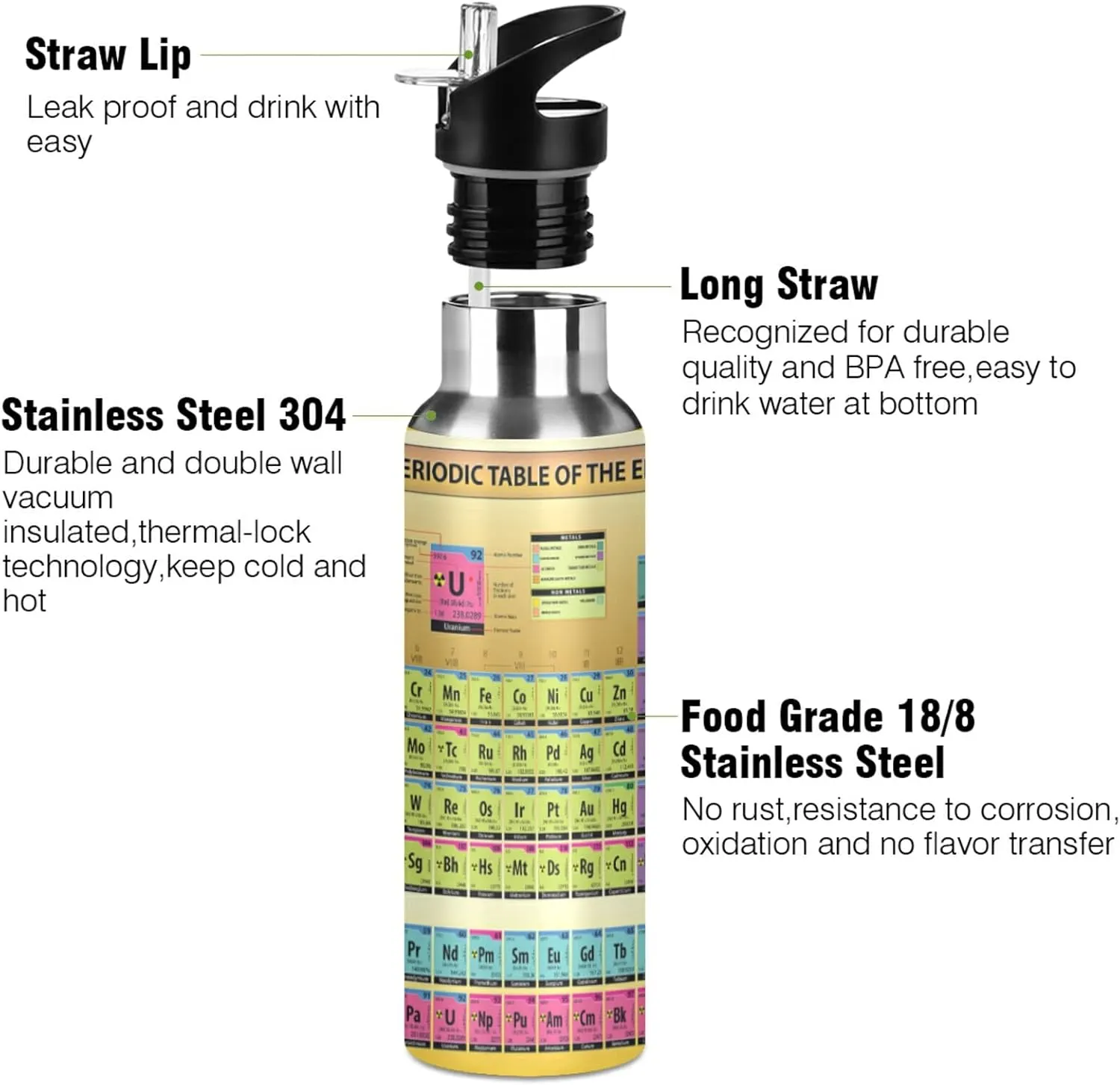 Oyihfvs Sports Stainless Steel Water Bottle 20 Oz, with Straw Lid Vacuum Insulated Leakproof Water Thermo Flask, Great for Fitness Outdoor