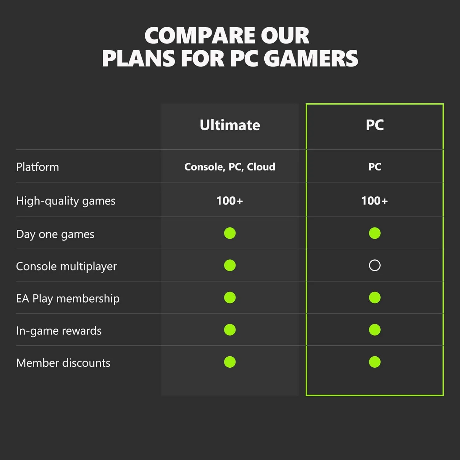 PC Game Pass: 3 Month Membership [Digital Code]