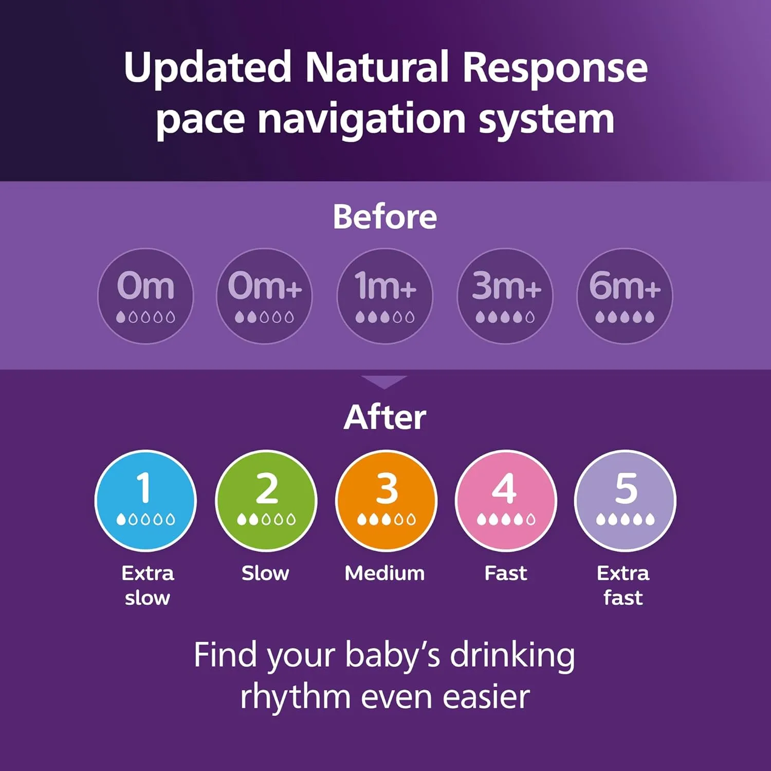 Philips Avent Natural Baby Bottles with Natural Response Nipples (Medium Flow, Flow 3), 9oz, Purple, 4-Pack, SCY903/34