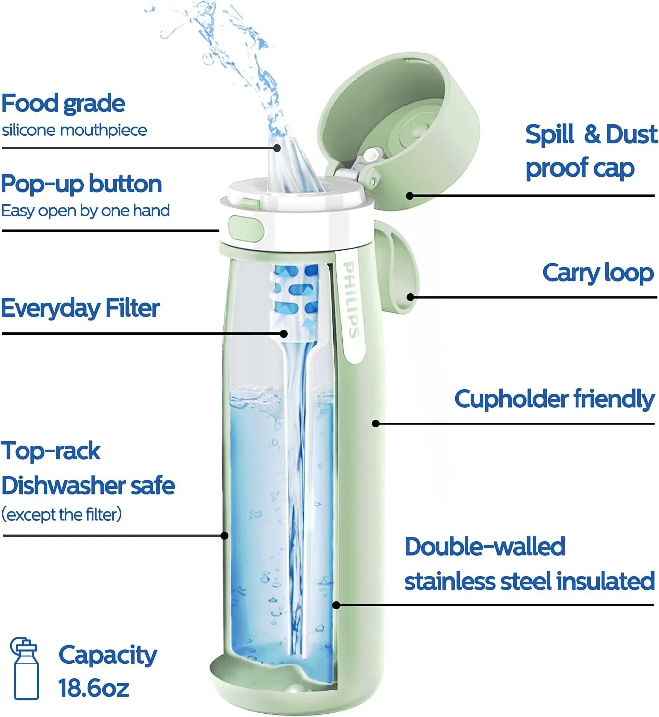 PHILIPS Water Bottle with Filter, Filter Water Bottle Stainless Steel with GoZero Everyday BPA-Free Tap Water Filter, Water Filter Bottle Keep Drink Cold 24 Hours