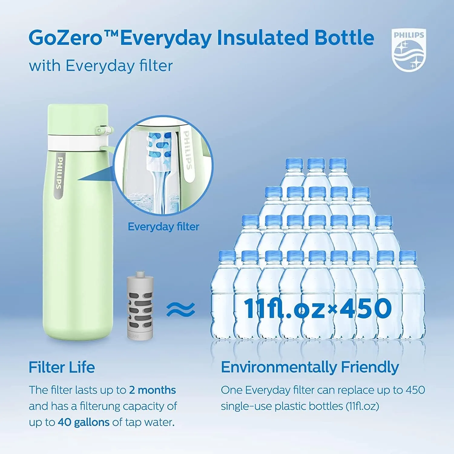 PHILIPS Water Bottle with Filter, Filter Water Bottle Stainless Steel with GoZero Everyday BPA-Free Tap Water Filter, Water Filter Bottle Keep Drink Cold 24 Hours