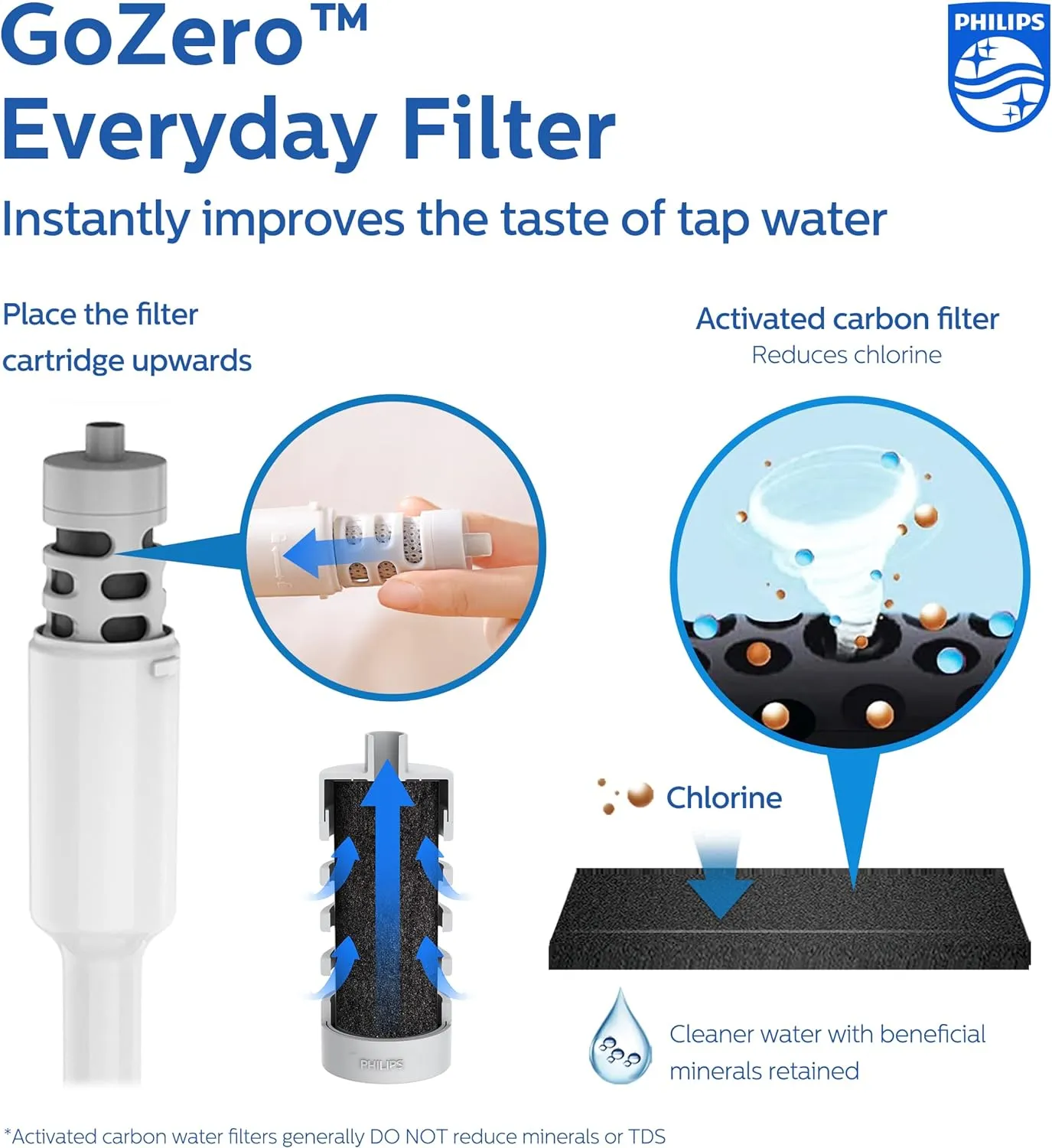 PHILIPS Water Bottle with Filter, Filter Water Bottle Stainless Steel with GoZero Everyday BPA-Free Tap Water Filter, Water Filter Bottle Keep Drink Cold 24 Hours