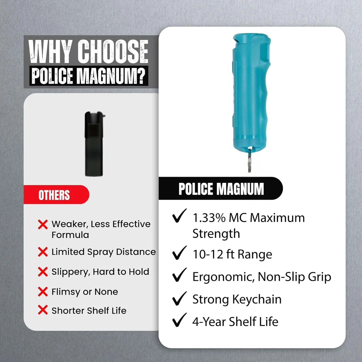 Police Magnum Keychain Pepper Spray Flip Top Safety 3 Pack 1/2oz- Maximum Heat Strength OC with Dye- Tactical Small Compact Case- for Women & Men's Self Defense- Made in The USA