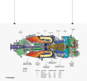 Pratt & Whitney PT6 A Engine, Aircraft Engine Diagram, Aircraft Engine Educational Print, Jet Engine Study Guide- 24in x 36in